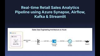 Building a Real-Time Retail Analytics Pipeline | Azure + Airflow + Kafka + Streamlit