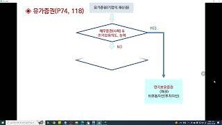 [전산회계2급] 유가증권의 분류