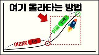 1억 이후부터 돈이 날아오르게 하는 방법(8-4-3 규칙에 의한 복리의 힘)