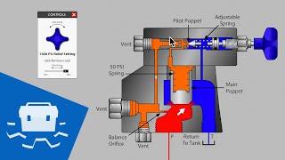 Balanced, Pilot Operated Relief Valve