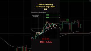 Took a loss today #trader #daytrader #futurestrader #futures #nq #forex  #viralvideos #stockmarket
