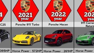 Evolution of Porsche(1963-2023)