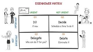 Eisenhower Matrix