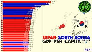 JAPAN vs SOUTH KOREA | GDP PER CAPITA