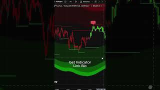Day Traders Must Watch!