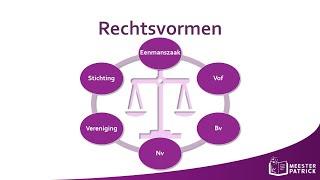 Rechtsvormen | Bedrijfseconomie