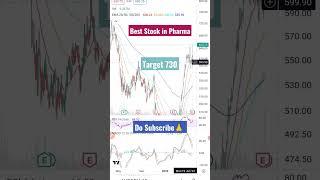 Best Pharma Stock with Volume BreakOut, #shorts #viral