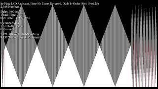 In-Place LSD Radix Sort