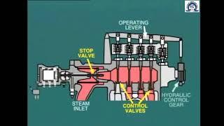 lesson 1: steam turbine operation and control with mechanical governor