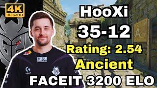 HooXi (35-12) Rating:2.54 (Ancient) | FACEIT 5-stack avg 3200 ELO | Oct 10, 2024 #cs2 #pov