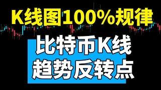 10分鐘掌握比特幣K線圖漲跌方向：趨勢轉向判斷斷（2B形態）—— 比特幣分析  |比特幣K線圖 | K線分析 |技術圖表 |趨勢交易 |均線系統 |交易系統 |比特幣怎麼賺錢