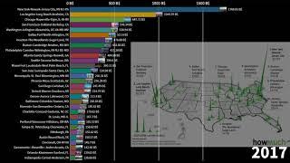 Wealthiest US Megacities by GDP, 2001-2026 (2021-2026 estimate)