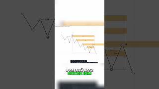 @Dobrunia.trader  Как торговать с умом: секреты успешного трейдинга