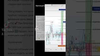 Прогноз для криптовалюты  #WIF ($WIF) #cryptotrading  ️Обучение  ️https://t.me/INVESTIDEAUA