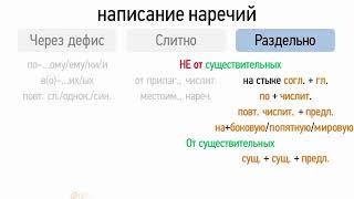 Слитное, раздельное и дефисное написание наречий (6 класс, видеоурок-презентация)