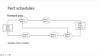 Scheduling techniques