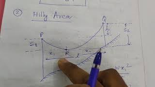 Sag at Overhead line//Transmission Line //Hilly Area// plain Area//safe Tension