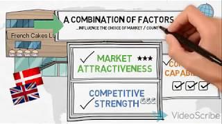 Market Selection Process - Internationalization - Global Marketing