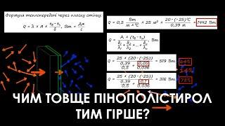 ПІДБІР ТОВЩИНИ УТЕПЛЮВАЧА ДЛЯ ЗОВНІШНЬОЇ СТІНИ БУДИНКУ