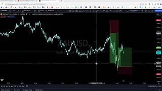 Greckothe1 grecko gorkem trading strategy video