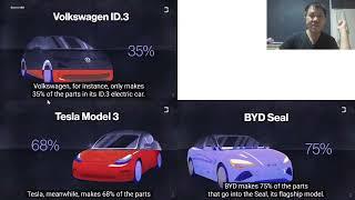 BYD 1211 HK Deep Dive Analysis, ML Top EV Stock Pick, Build Your Dreams