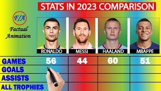 Ronaldo vs Messi vs Haaland vs Mbappe Stats Comparison 2023 | Factual Animation