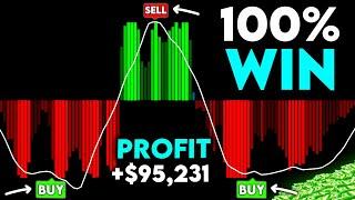 This Is The Most Accurate TradingView Indicator  - 100% Profit