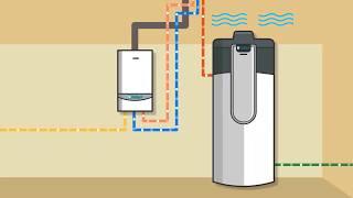 aroSTOR Warmwasser-Wärmepumpe - Vaillant