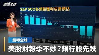 美股財報季成美股後市關鍵　上週銀行股業績差強人意　分析師估S&P 500指數成分股上季獲利成長將放緩到3.2%｜鏡轉全球 #鏡新聞