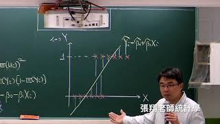 線性機率模型 (LPM) 與邏輯斯迴歸 (Logistic Regression)