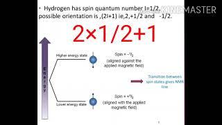NMR spectroscopy principles and basic concepts, Tamil explanation