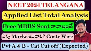 NEET 2024 Telangana Private A & B Cat MBBS Category Wise Expected Cut Off Marks After Applied List