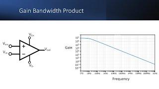 Gain Bandwidth Product (GBW) of Op Amps