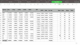 Top 10 High Yield Dividend Stock Watchlist - Deep Dive