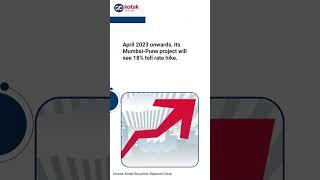 #PickOfTheWeek | IRB Infra | Fundamental Call | Stock Recommendation | Long Term Call