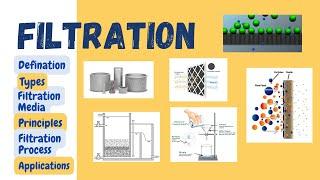 Filtration | Definition | Types | Filtration Media | Principle| Filtration Process | Application.