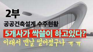 충격, 5개회사가 공공건축 현상설계 싹쓸이하고 있다?