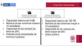 Tutoriales Modelo de Datos para Arqueología