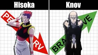 5 Things You Didn't Understand in Hunter X Hunter