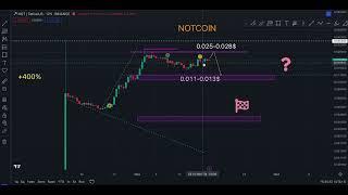 NOTCOIN (NOT) РАЗГОВОР ПО ДУШАМ!!! ПРОГНОЗ НОТКОИН ОТ ТРЕЙДЕРА С КОДАМИ!!!