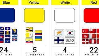 How Many Countries Flags Are In The Same Color