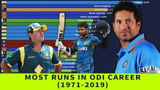 Most Runs in ODI Career | Greatest ODI batsman | Cricket Records