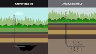 Energy Law | Property Rights in Oil and Gas | Lesson 11 of 33