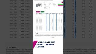 Power dissipation configuration and 3D design tool