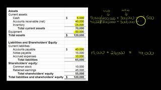 Required new funds (RNF) - balance sheet