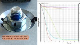 Junker vibration test: Schnorr S-type, Nord-Lock, DIN 912 ARG-LOCK nylon pre-application