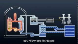 核能電廠- 結構與反應爐 Fission Reactor Structure