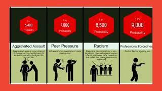 Probability Comparison: Crime Causes | DataAnalyze