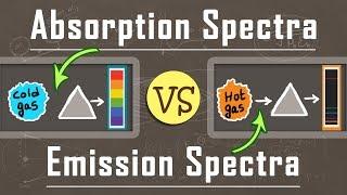 What is the Difference Between Absorption and Emission Spectra | Atomic Physics