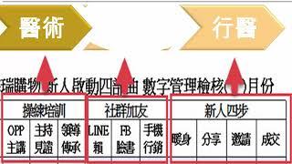 網絡營銷 藍鷹NDO28成功啟動閥00公用版2022 0601完整